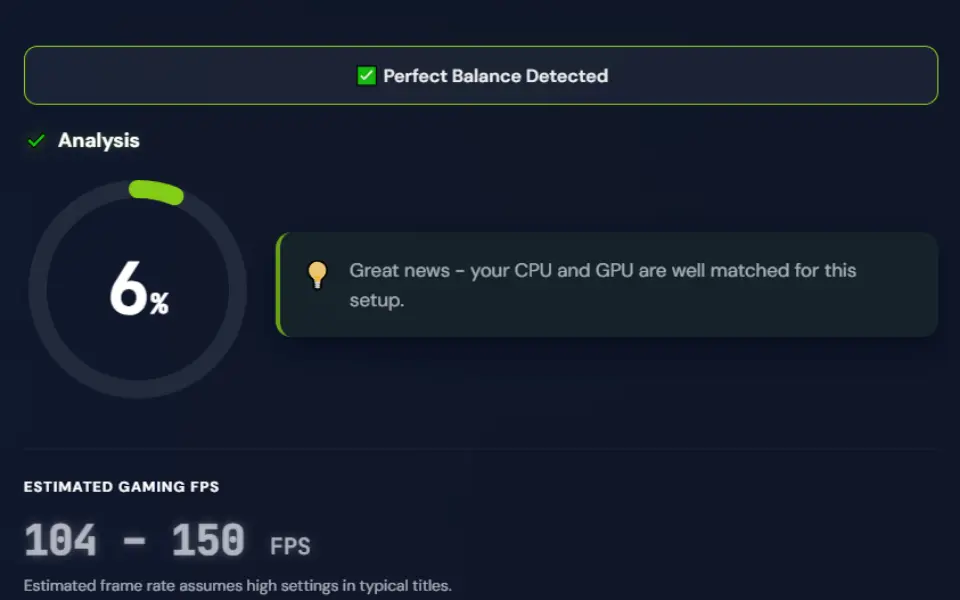PC Bottleneck Calculator result showing 6 percent bottleneck score, perfect CPU and GPU balance, and estimated gaming FPS performance