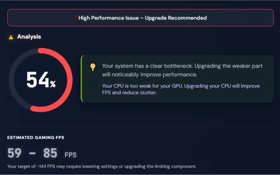 Computer Bottleneck Checker result showing severe CPU bottleneck above 50 percent, critical performance issue, FPS loss, and hardware upgrade recommendation