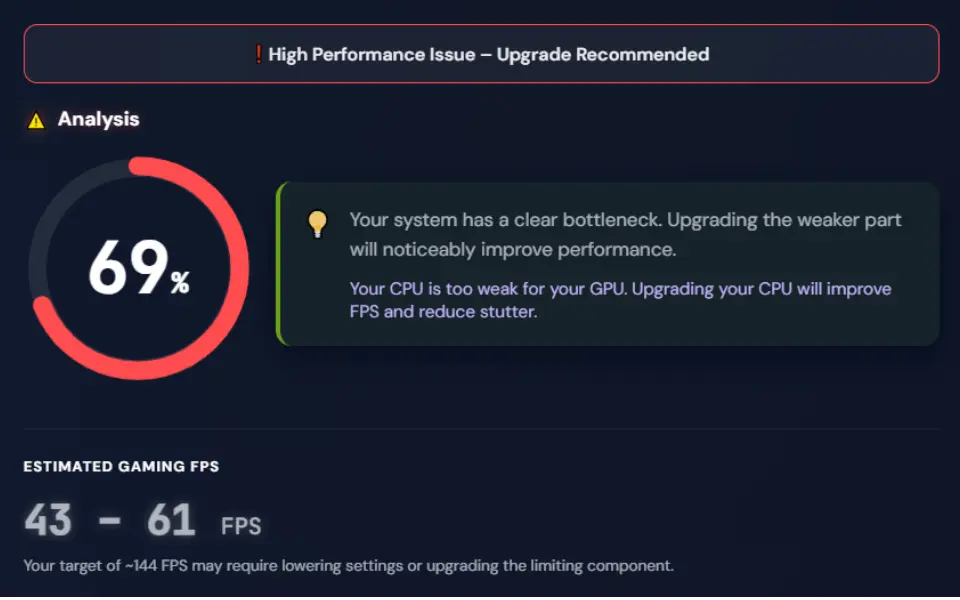 Bottleneck Calculator result showing high CPU and GPU bottleneck with 69% performance issue analysis